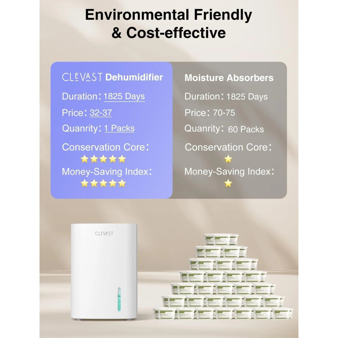 CLEVAST Mini Dehumidifier 850ml Ultra Quiet