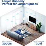 Load image into Gallery viewer, CONOPU Dehumidifier 3000ml Quiet 33dB Timer