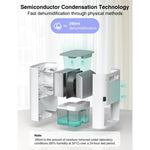 Load image into Gallery viewer, CLEVAST Mini Dehumidifier 850ml Ultra Quiet