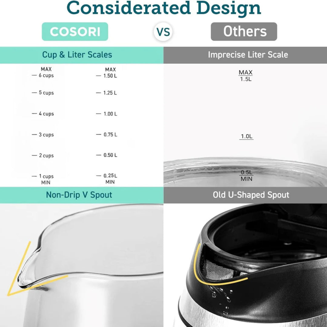 Cosori Kettle Replacement Power Base 1.5L Black